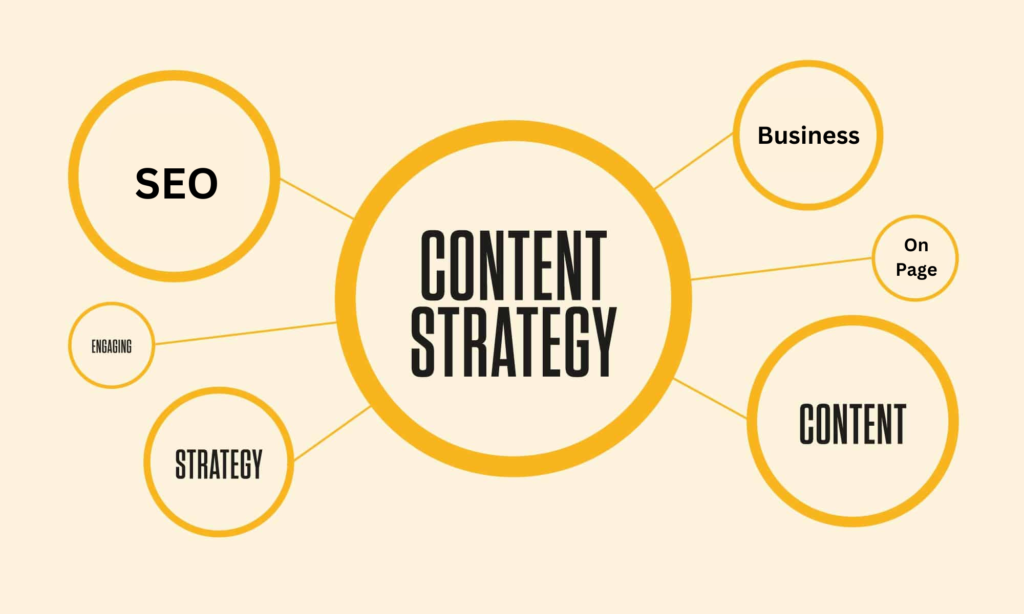 Crafting an Effective SEO Content Marketing Strategy