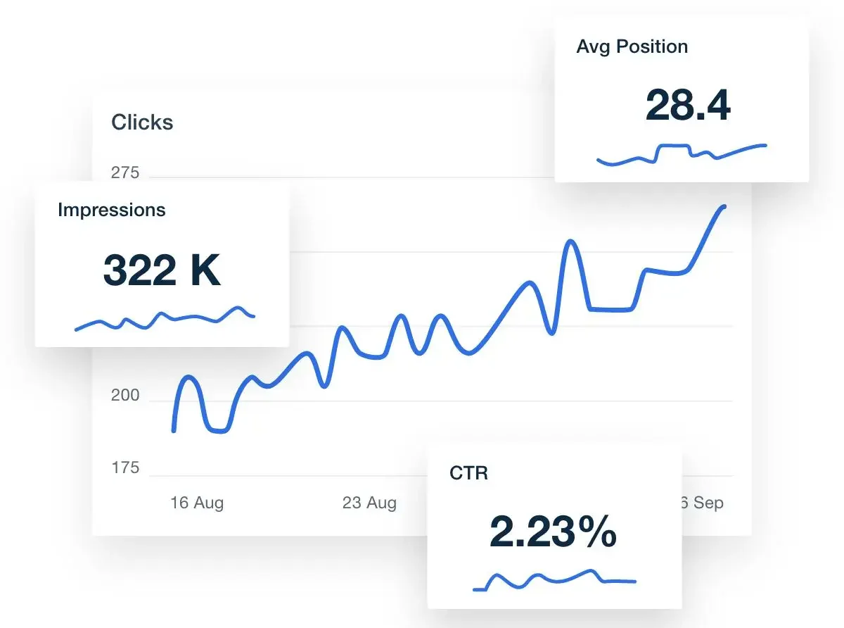 Measuring organic traffic rankings and conversions