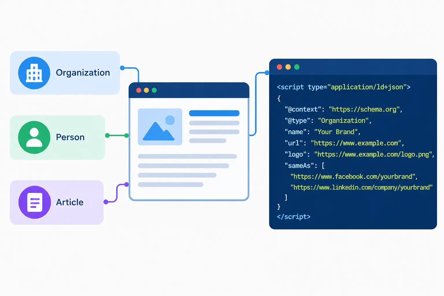 Structured Data Schema Markup for SEO