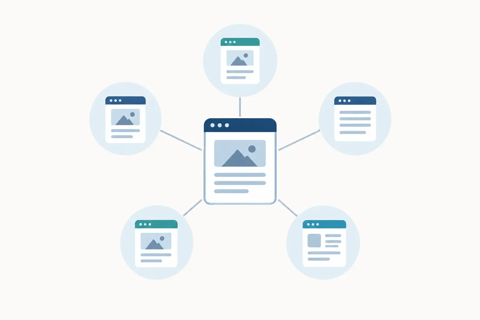Website content pages connected to a central webpage layout